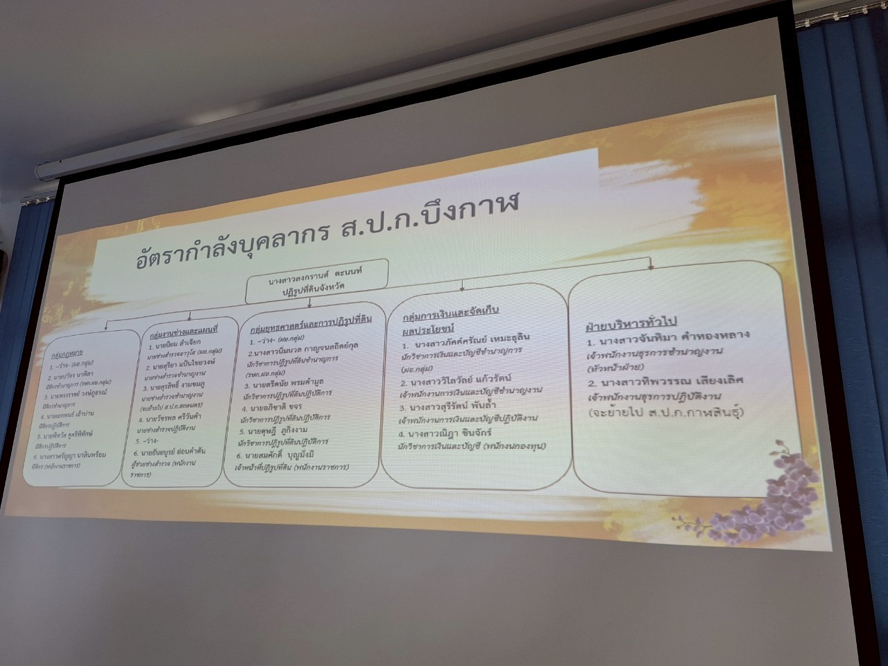 title - หัวหน้าผู้ตรวจราชการ ส.ป.ก. ประชุมตรวจราชการและติดตามความก้าวหน้าผลการดำเนินงานตามแผนการตรวจราชการของผู้ตรวจราชการ ส.ป.ก. ประจำปีงบประมาณ พ.ศ. 2568 รอบที่ 2 เขตตรวจราชการที่ 10 จังหวัดบึงกาฬ